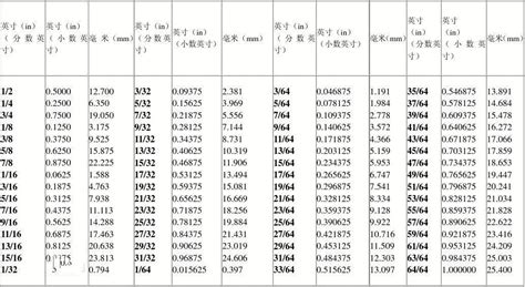 38寸是幾公分|38寸换算厘米